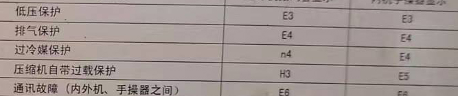 眉山空调电话在哪里找